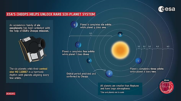 Une image contenant texte, capture dcran, graphisme, astronomie

Description gnre automatiquement