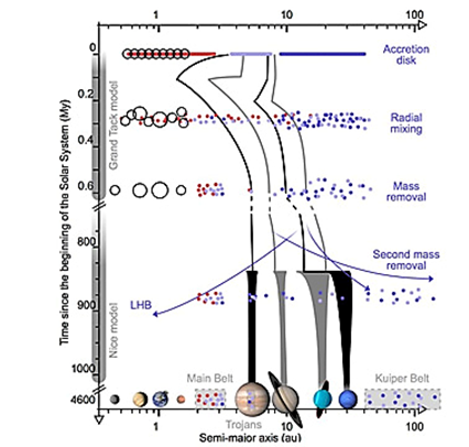 Une image contenant texte, capture d��cran, diagramme, ligne

Le contenu g�n�r� par l�IA peut �tre incorrect.