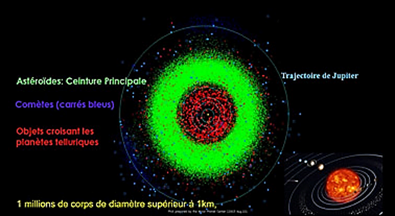 Une image contenant capture d��cran, cercle, Caract�re color�, Graphique

Le contenu g�n�r� par l�IA peut �tre incorrect.